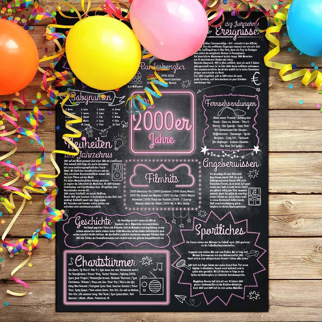 Das Original Jahrzehnte Poster (2000er Jahre)