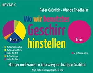 Wo wir benutztes Geschirr hinstellen: Männer und Frauen in überwiegend lustigen Grafiken